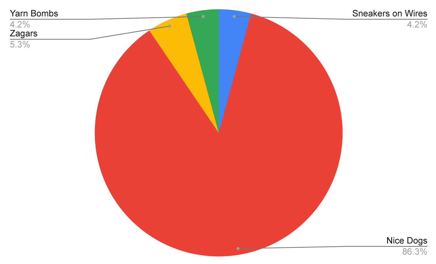 Fig 2. Expedition Findings