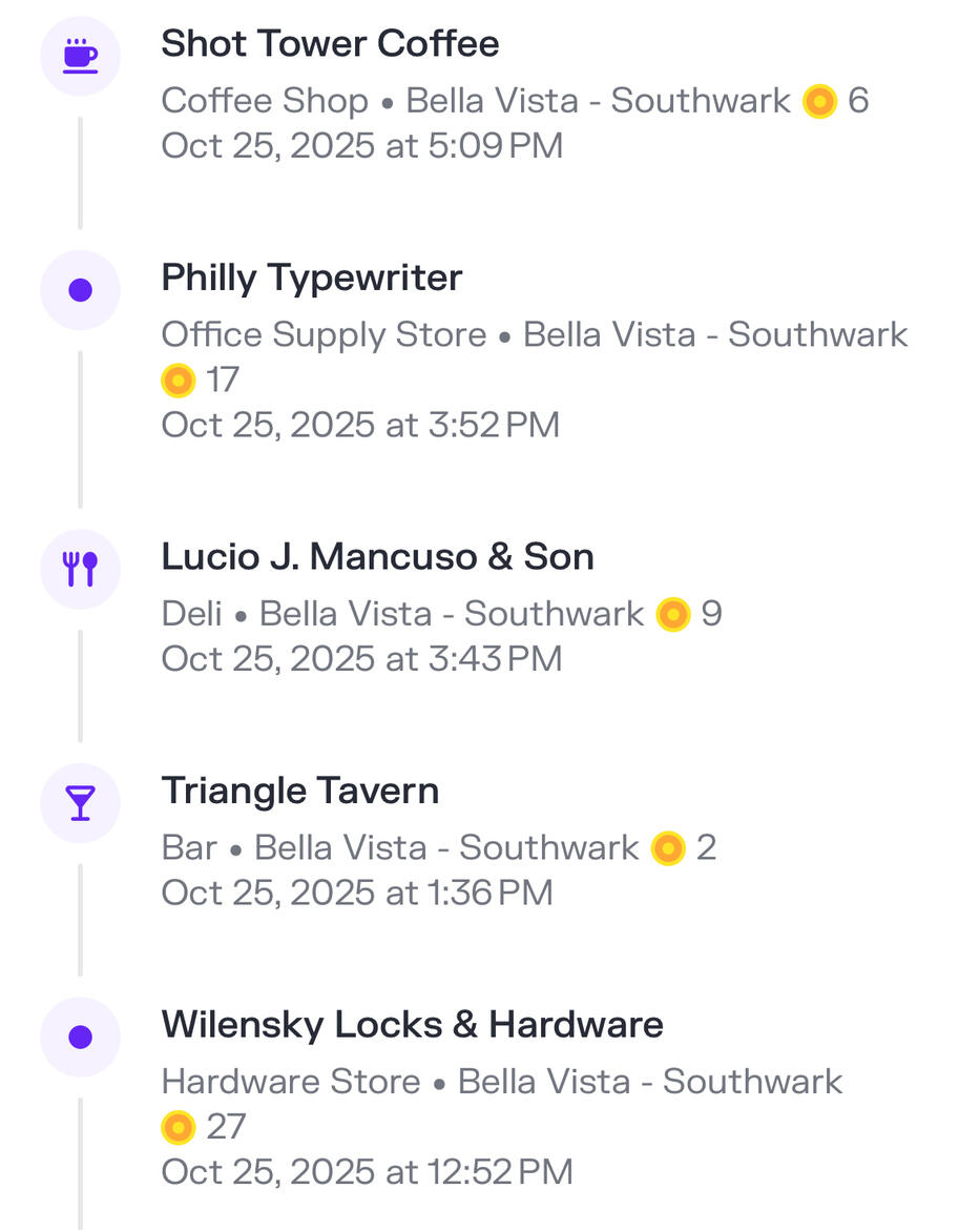 Fig 1. Expedition Points of Interest